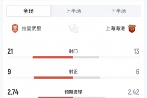 皇家贝蒂斯vs赫塔费精彩集锦_皇家贝蒂斯vs赫塔费直播在线观看_皇家贝蒂斯vs赫塔费直播无插件 皇家贝蒂斯vs赫塔费精彩集锦_皇家贝蒂斯vs赫塔费直播在线观看_皇家贝蒂斯vs赫塔费直播无插件