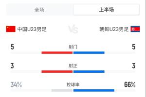 水晶宫U21vs布莱克本(U21)手机直播_水晶宫U21vs布莱克本(U21)直播无插件_水晶宫U21vs布莱克本(U21)直播免费 水晶宫U21vs布莱克本(U21)手机直播_水晶宫U21vs布莱克本(U21)直播无插件_水晶宫U21vs布莱克本(U21)直播免费