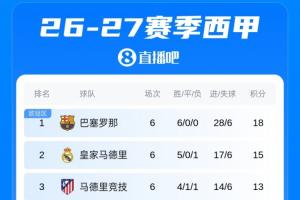 雷丁U21vs埃弗顿U21手机直播_雷丁U21vs埃弗顿U21高清直播_雷丁U21vs埃弗顿U21高清在线观看